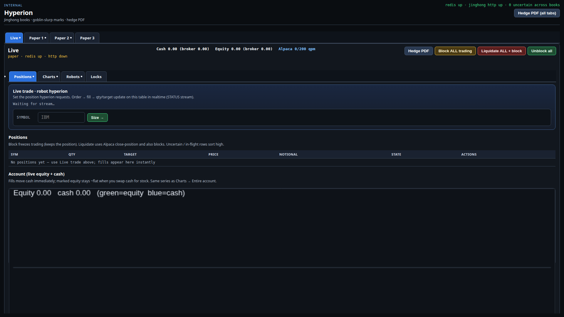 Live Hyperion UI captured from http://hail:8110/ — multi-account tabs, Positions screen, live trade bar, and equity chart